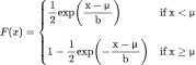 Cumulative Distribution Function (CDF): ラプラス分布の計算