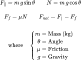 Forces on the Incline: Inclined Plane Calculator