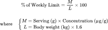 Percent of Weekly Limit (PTWI = 1.6 µg/kg): 魚類汞攝取量計算機
