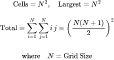 Cells, Largest Value and Sum: Генератор таблицы умножения (сетка N×N)