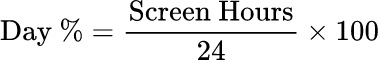 Percent of Full Day: Công cụ tính phần trăm thời gian dùng màn hình