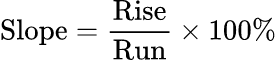 Slope (%): حاسبة المنحدرات