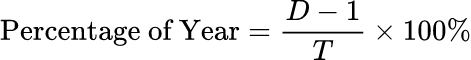 数学公式: 年进度百分比计算器