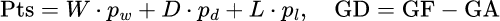 Công thức: Công Cụ Tính Bảng Xếp Hạng Bóng Đá