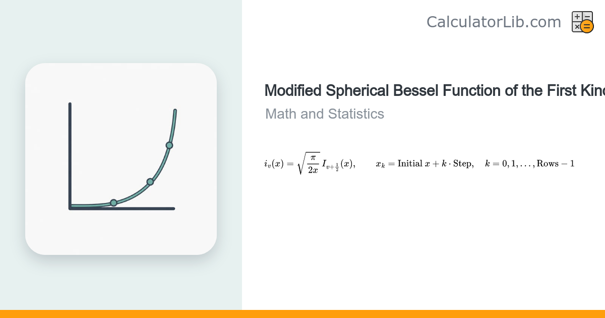 Modified Spherical Bessel Function i_v(x) Table & Graph Calculator ...
