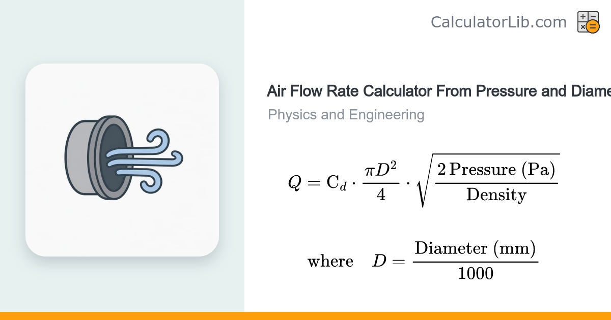 Air Flow Rate Calculator From Pressure and Diameter - CalculatorLib