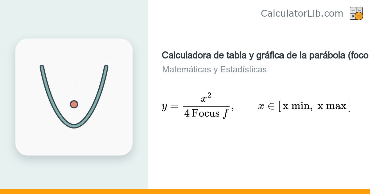 Calculadora de tabla y gráfica de la parábola x² = 4fy (foco en (0, f ...