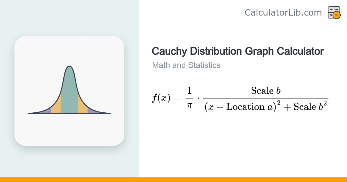 Cauchy Distribution Graph Calculator (PDF, CDF) - CalculatorLib
