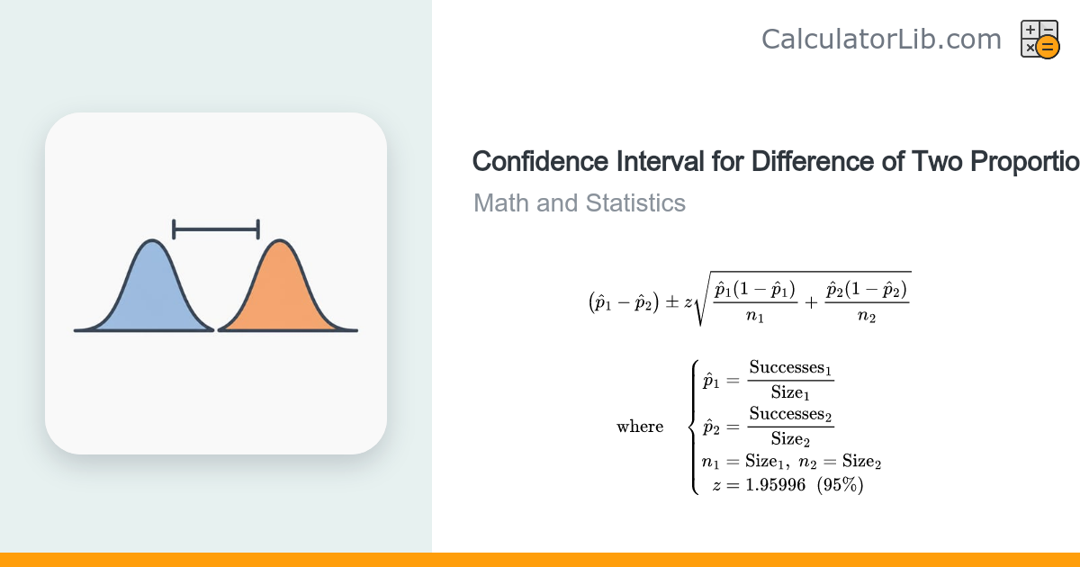 Confidence Interval for Difference of Two Proportions Calculator ...