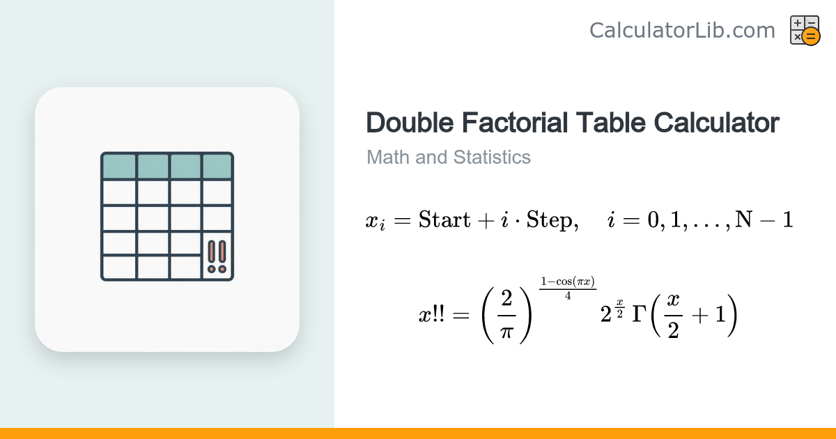 Double Factorial (Table & Graph) Calculator - CalculatorLib