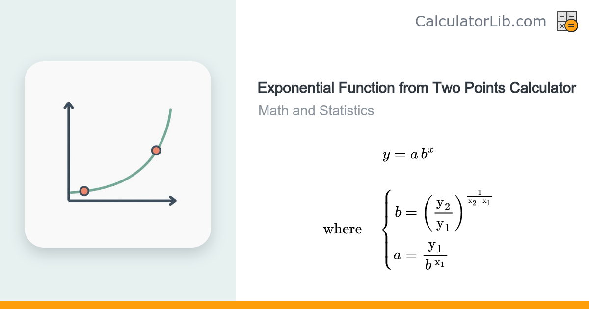 Exponential Function from Two Points Calculator (y=ab^x) - CalculatorLib