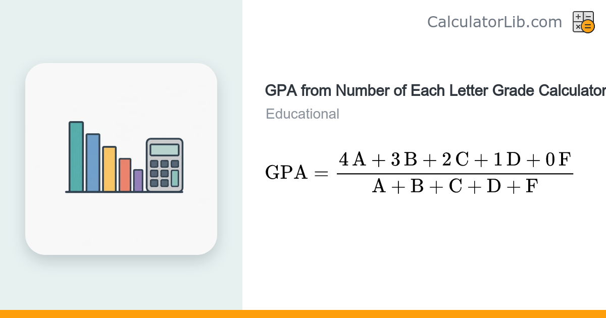 GPA from Number of Each Letter Grade Calculator - CalculatorLib