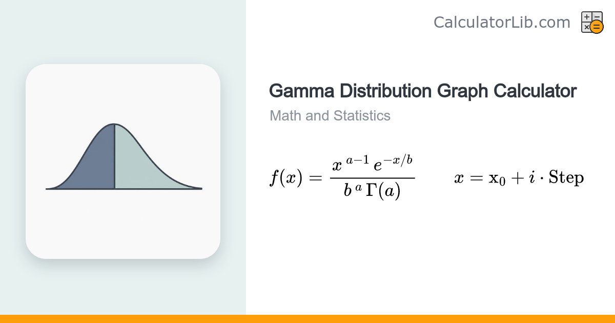 Gamma Distribution Graph Calculator (PDF, CDF, Survival) - CalculatorLib