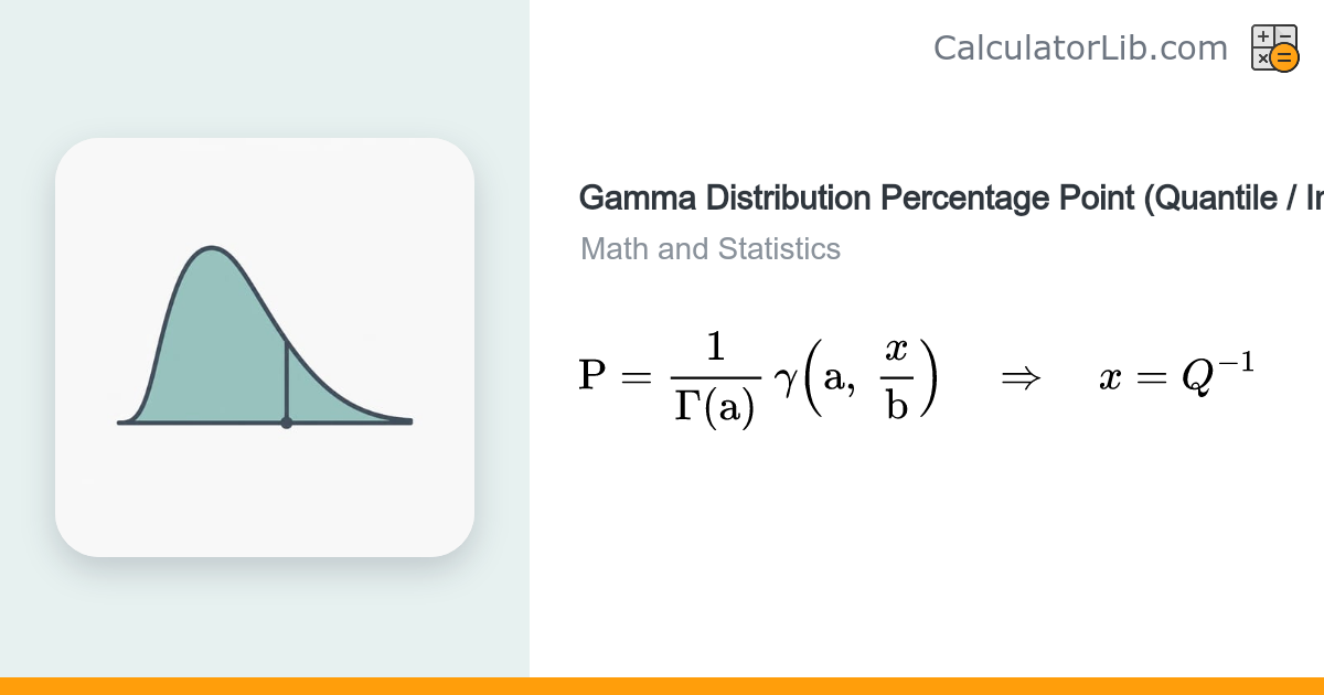 Gamma Distribution Percentage Point (Quantile) Calculator - CalculatorLib