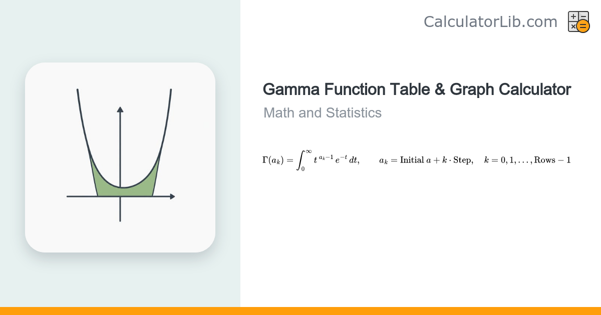 Gamma Function Table & Graph Calculator - CalculatorLib