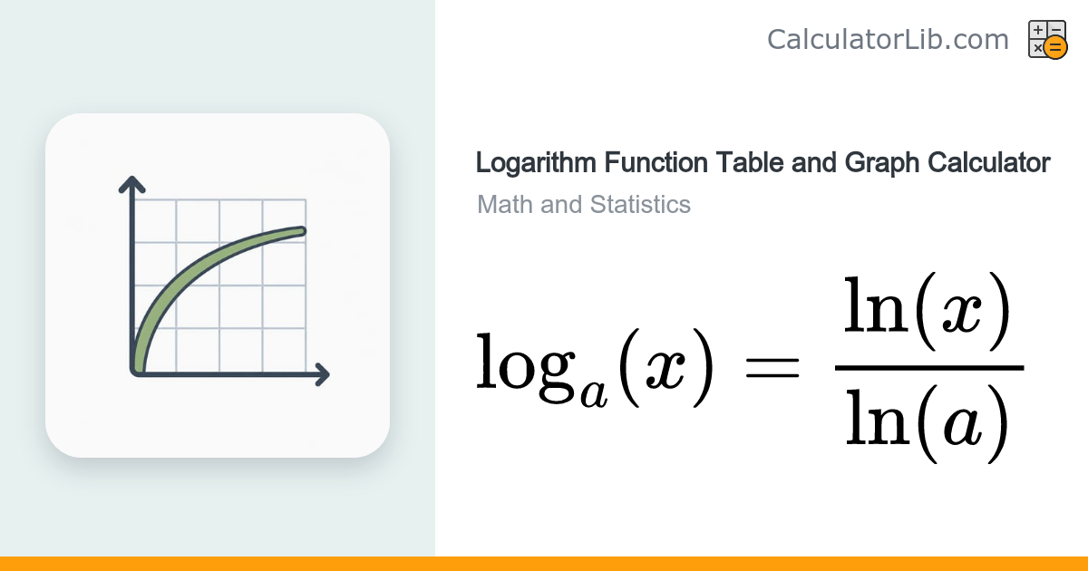 Logarithm Function Table & Graph Calculator (ln, log, log_a ...