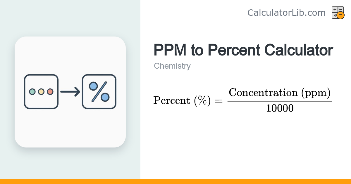 PPM to Percent Calculator | Convert ppm to % - CalculatorLib