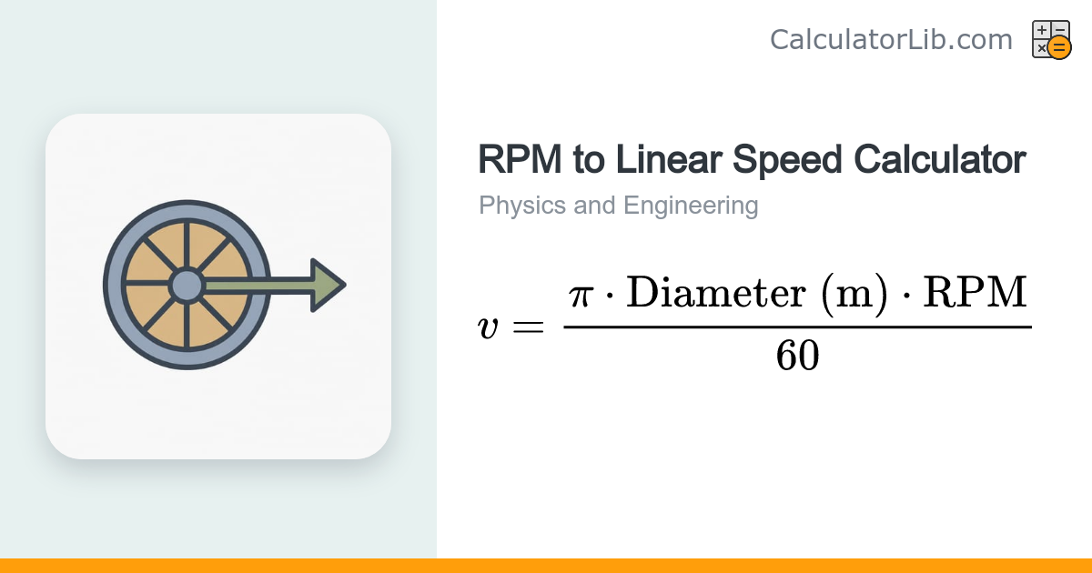 RPM to Linear Speed Calculator (Surface Speed) - CalculatorLib