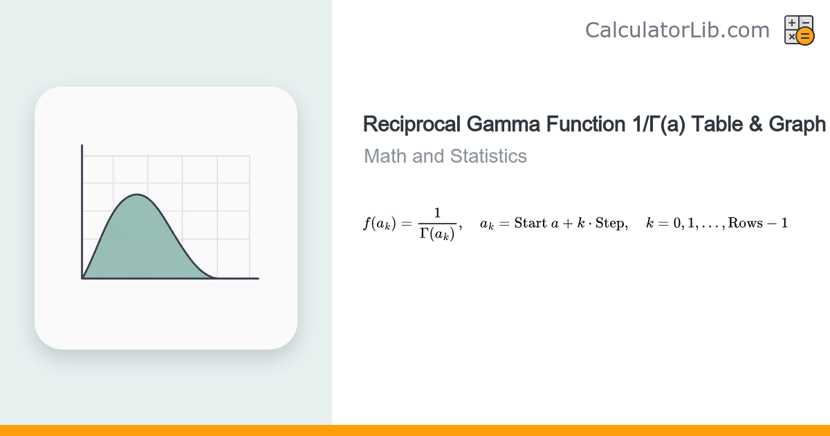 Reciprocal Gamma Function 1/Γ(a) Table & Graph Calculator - CalculatorLib