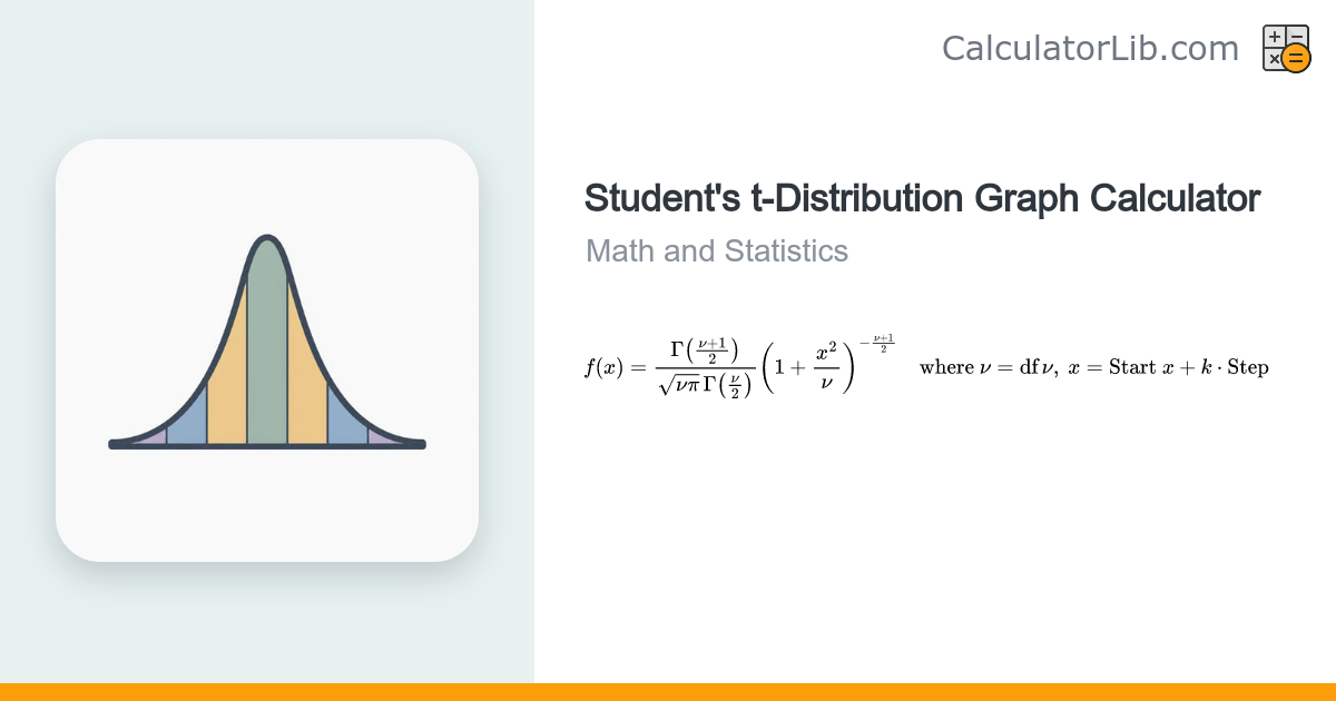 Student's t-Distribution Graph Calculator (PDF, CDF) - CalculatorLib