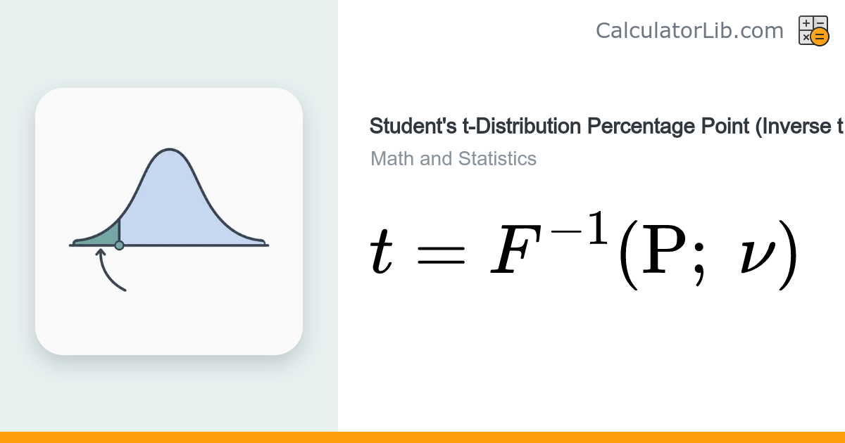Student's t-Distribution Percentage Point (Inverse t) Calculator ...