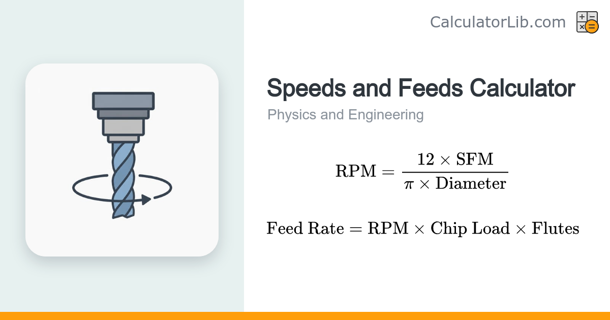 Speeds and Feeds Calculator | RPM & Feed Rate - CalculatorLib