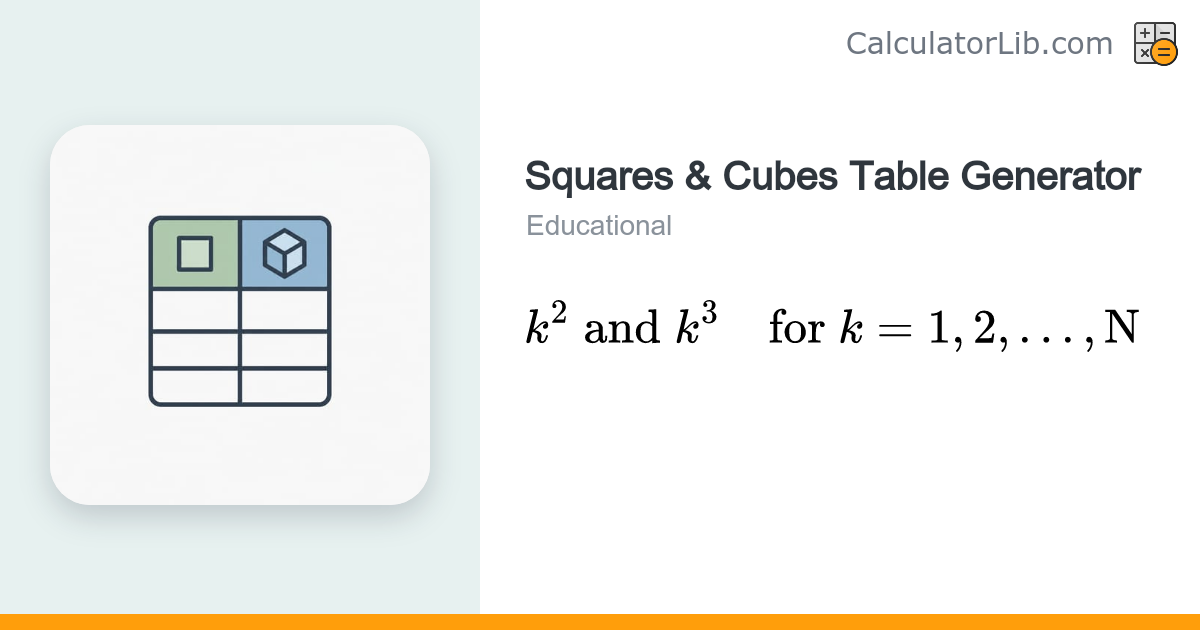 Squares & Cubes Table Generator (1 to N) - CalculatorLib
