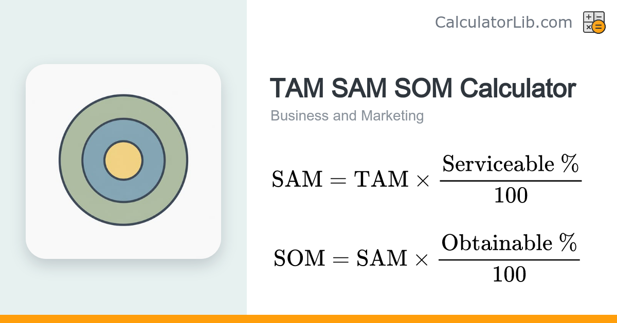 TAM SAM SOM Calculator — Market Sizing - CalculatorLib