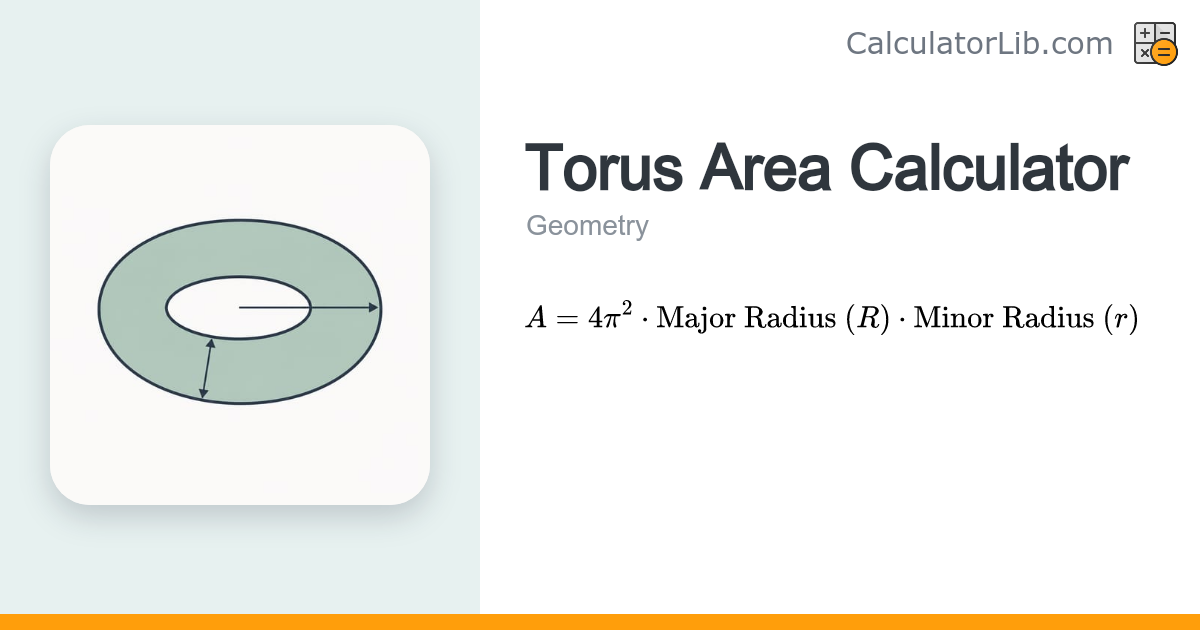 Torus Area Calculator - CalculatorLib