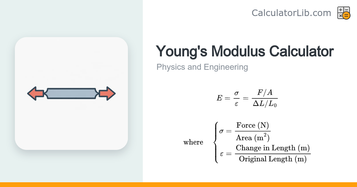 Young's Modulus Calculator | Stress & Strain - CalculatorLib